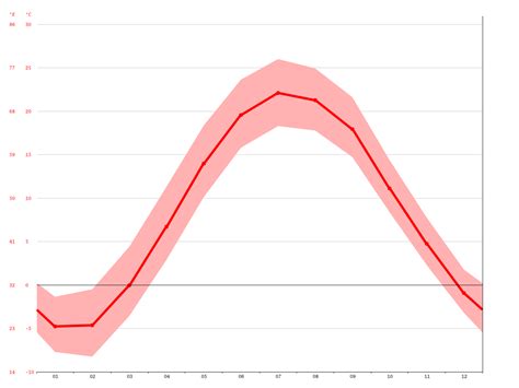 average temperature in st thomas in february